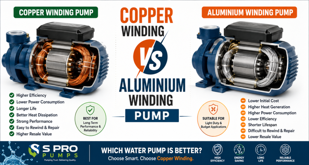 copper-winding-vs-aluminium-winding-pump